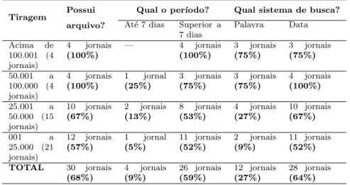 Tabela Resumo – Mem´oria (Portugal)