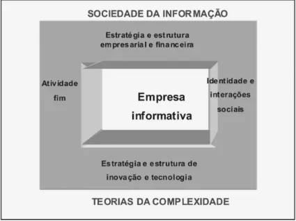 Figura 1: diagrama que organiza a abordagem de estratégica integrada.