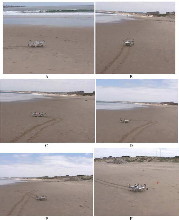 Figure 11 (a-f): Progressive snapshots of the robot walking autonomously on a beach in Monterey, CA to reach waypoints 