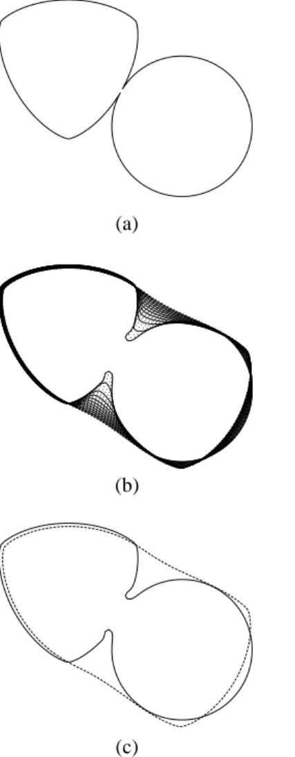 Fig. 6. Anisoperimetric ratio gradient flow breaking comparison principle.
