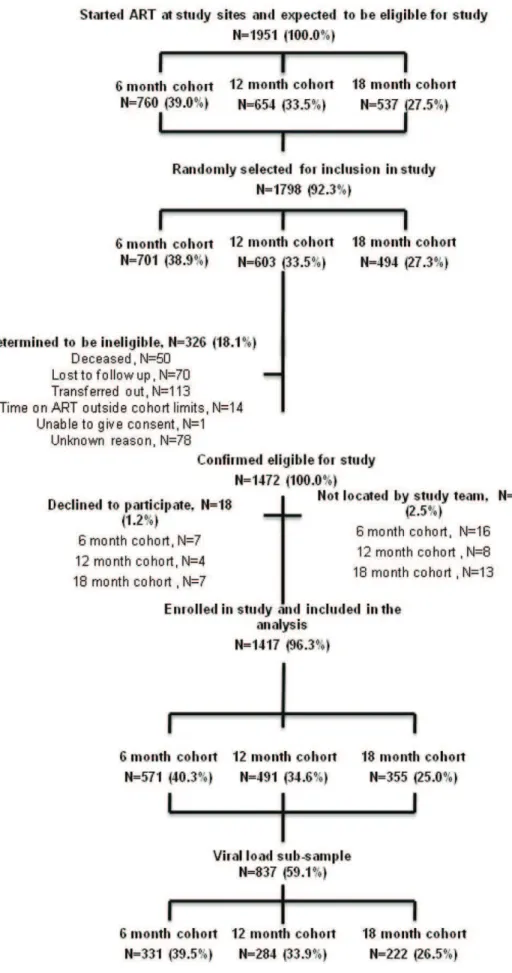 Figure 1. Participant selection and recruitment.