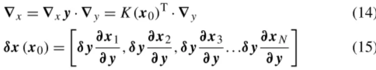 Table 1 shows bias and rms at four elevation angles (90, 30, 19, and 10 ◦ ) and four elevation angle combinations used