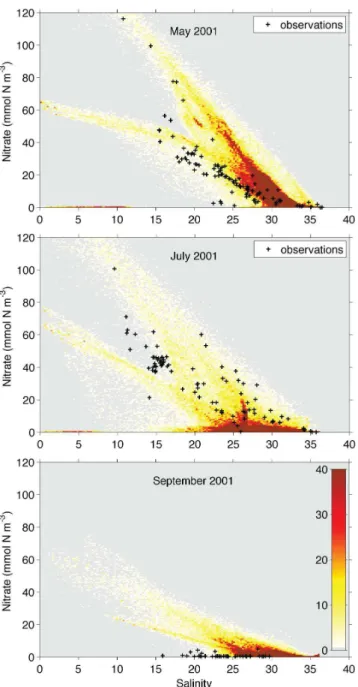Fig. 4. Simulated surface nitrate concentrations are shown over salinity in form of a 2-dimensional histogram