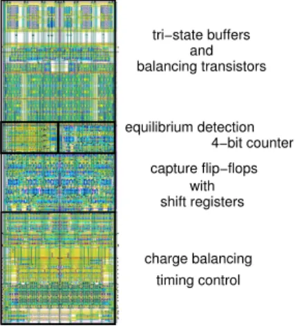 Fig. 7. Charge balancing adaption logic.
