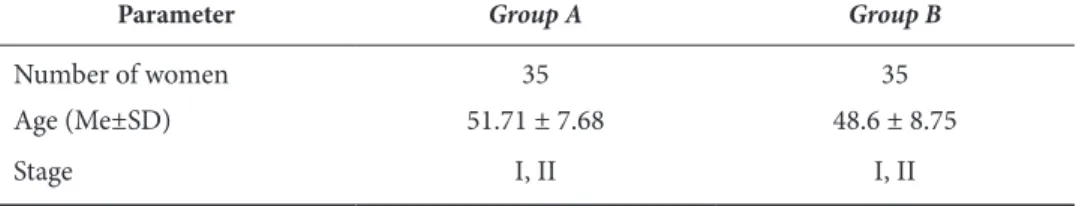 table 1. Sociodemographic and Clinical Data of Women with VPD (Group A) and Women  without VPD (Group B) 
