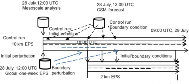 Figure 8. Schematic of the 10 and 2 km EPSs.