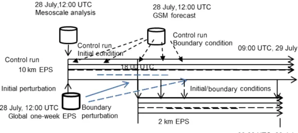 Figure 8. Schematic of the 10 and 2 km EPSs.