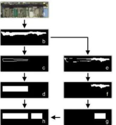 Figure  1  illustrates  a  way  to  address  that  unusual  situation: 