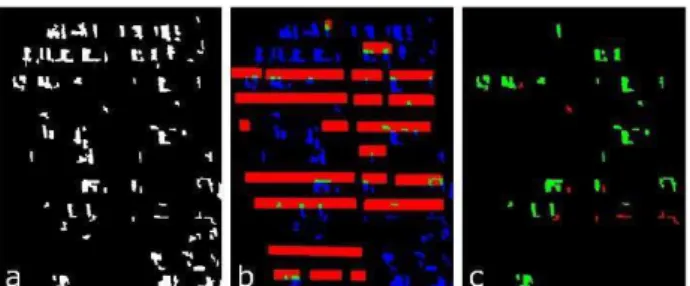 Figure  6.  The  effectiveness  of  the  proposed  approach  in  MBI- MBI-based  change  detection