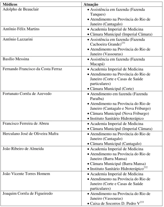 Tabela 2.3: Rede de sociabilidade de Carlos Eboli. 