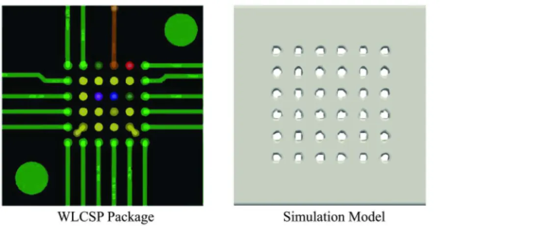 Fig 8. Real world WLCSP package [28] and its simulation model.
