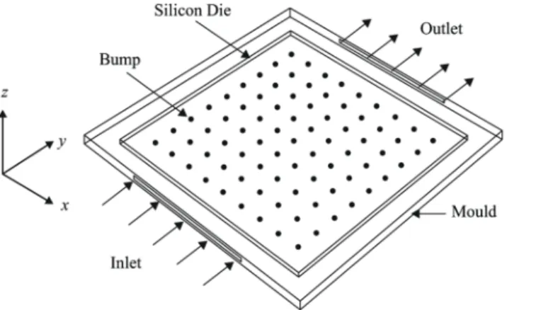 Fig 2 shows the capillary underfill process involving the dispensing process of controlling the amount of material into the gap between the chip and substrate