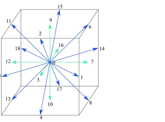 Fig 4. 3D Lattice arrangements for D3Q19.