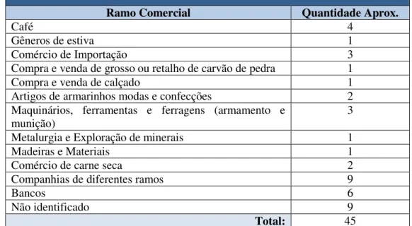 Tabela 4: listagem de subscrição de criação da Policlínica das Crianças 