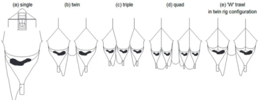 Fig 1. Multiple net configurations: engineering efficiency is progressively increased with an addition of smaller size nets