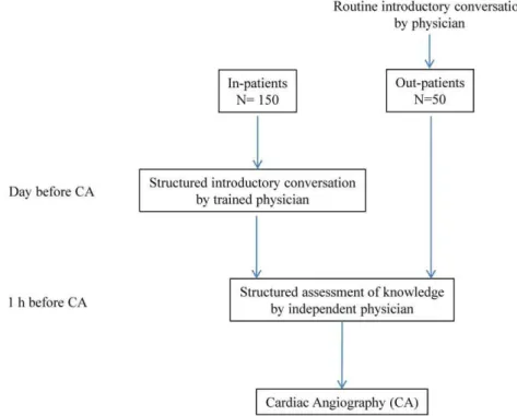 Figure 1. Study flow-chart.