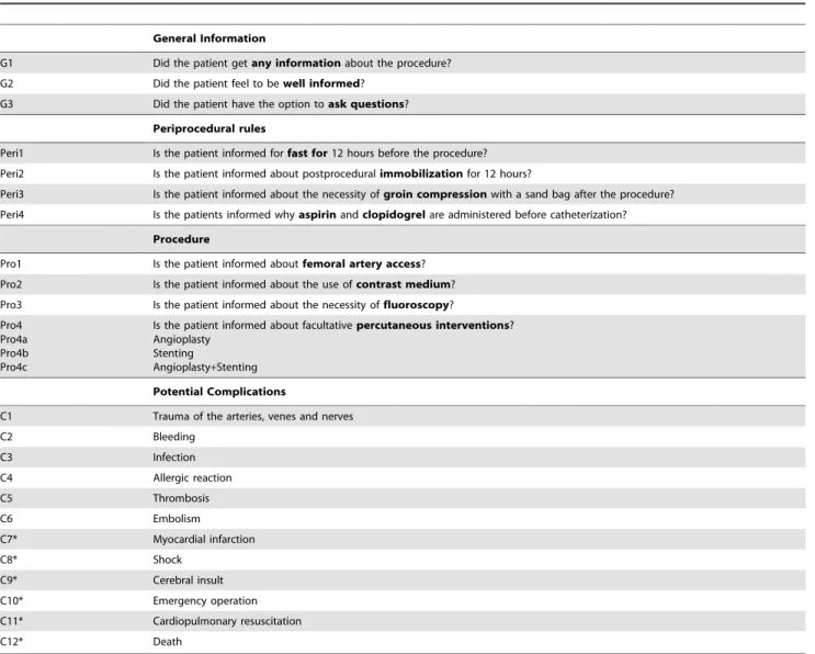 Table 1. Facts listed in the standard questionnaire for assessment of the patients’ knowledge.