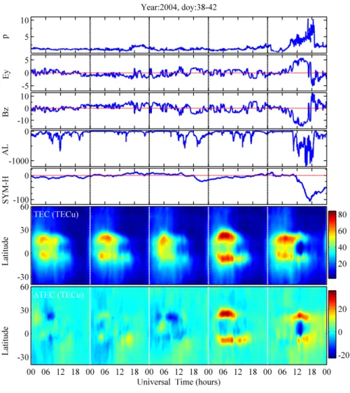 Fig. 1. Solar wind pressure (p), IEF E y , and IMF B z measured by the ACE satellite, AL and SYM-H indices, and total electron content (TEC) measured along 120 ◦ E longitude and the deviations (1TEC) from the median TEC values on 7–11 February (days 38–42)