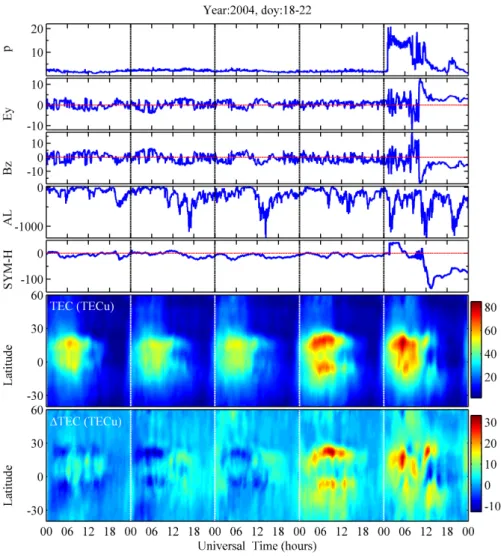 Fig. 3. Same as Fig. 1, but for 18–22 January (days 18–22) 2004. TEC were enhanced at low latitudes in both hemispheres on 21 January 2004.