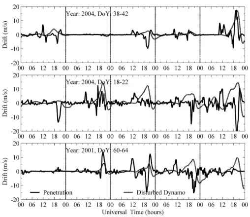 Fig. 7. The prompt penetration vertical drifts and perturbed vertical drift components due to disturbed wind circulation dynamo effects during the periods of those three events