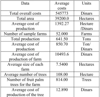 Table 2. Average fixed and variable costs in Murzuq 