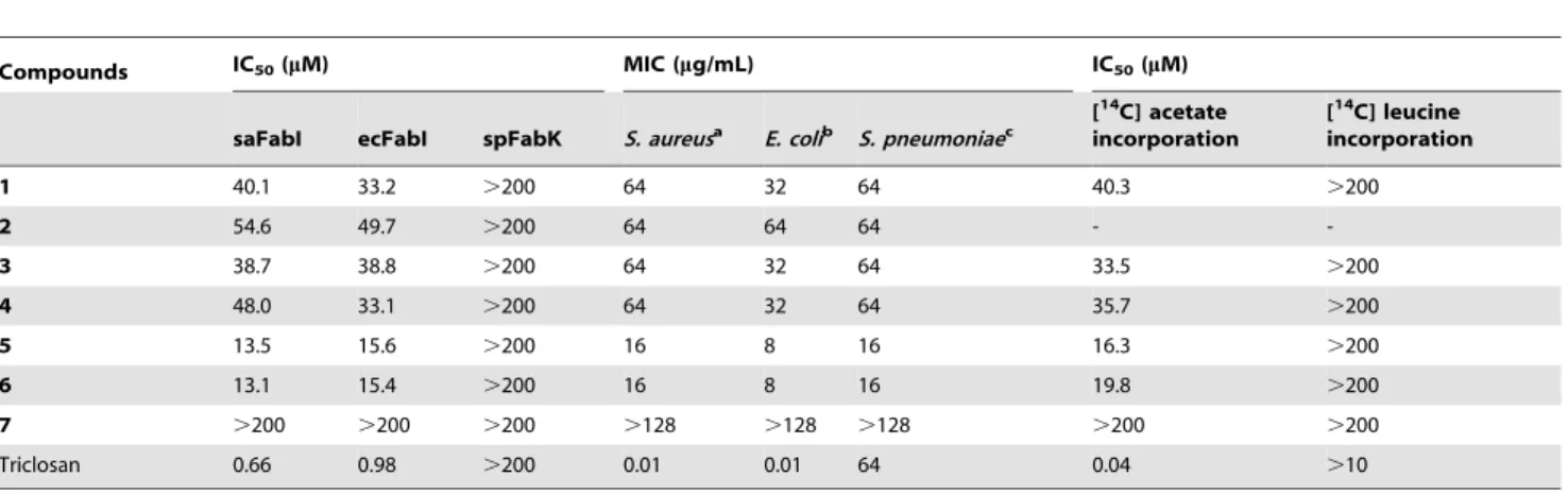 Table 1. Comparison of the inhibitory effects of meleagrin (1) and its derivatives against Staphylococcus aureus and E