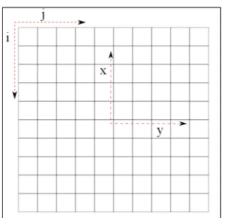 Figure 4: Select 2 points to define the rotation angle. Points  1-2 or 1-3 are properly selected while 1-4 is not suitable   
