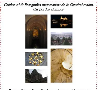 Gráfico nº 3: Fotografías matemáticas de la Catedral realiza-das por los alumnos. Fuente: fotografía realizada por alumnos del  proyecto.