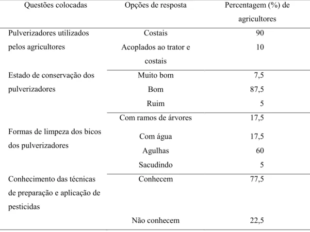 Table 2. Type, condition and maintenance of sprays used by Chaimite Administrative Post farmers.