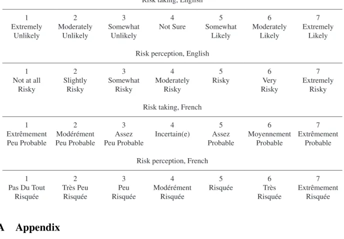 Table A: Scales used in DOSPERT.