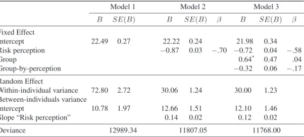 Table 3: Summary of multilevel analyses.