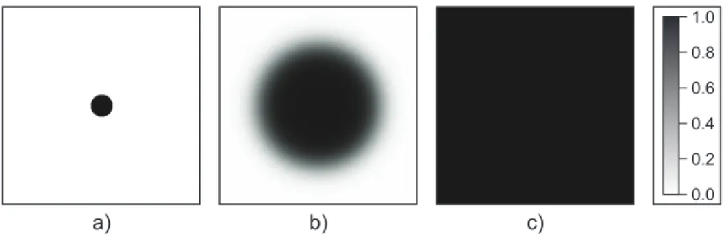 Figure 8. Behavior of the critical radius of the single-group system. Square of the critical radius of a population at self-regulated equilibrium of a single-group system, as a function of the diffusion coefficient (common for both sexes)