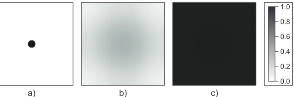 Figure 9. Spatial invasion in the two-group system. Evolution of the invader population density while invading a stable resident population.