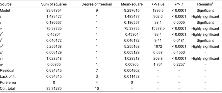 Figure 3. Normal% probabilities versus studentized residuals for  the reboiler duty Q b 