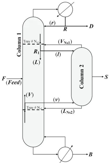 Figure 1. Petlyuk column or thermally coupled columns. 