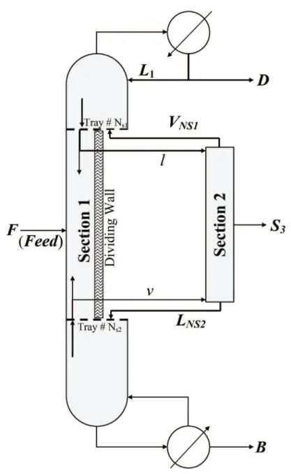 Figure 2. Divided wall column. 
