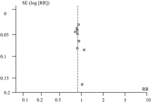 Table 4. Sensitivity-analysis of the effect of the quality of methods implemented for the measurement of