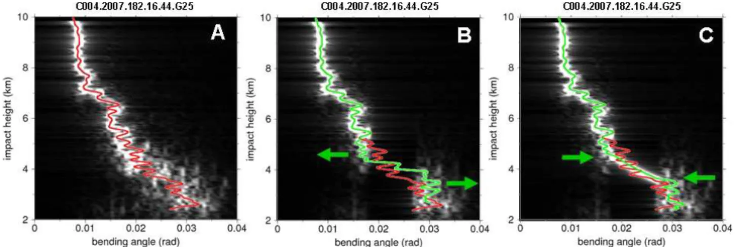 Fig. 11. Sliding spectrograms of F3C RO signals transformed to impact parameter representation (gray scale) and retrieved bending angle profiles (color lines) for F3C tropical occultation