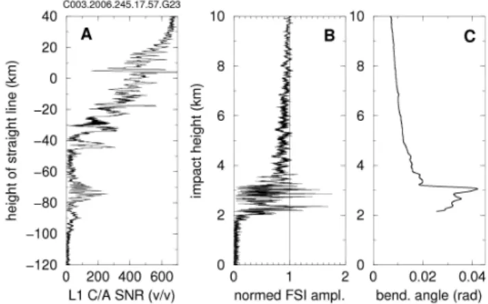 Figure 2a shows L1 and L2 excess Dopplers for F3C occul- occul-tation and Fig. 2b shows the α 1 , α 2 and α 3 bending angles as functions of impact height
