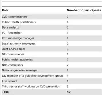 Table 1. Interview participants.