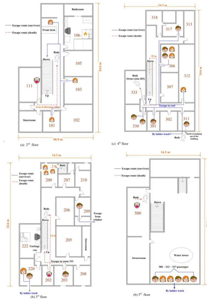 Fig. 1  Hotel floor layout and evacuation route (a) 2nd floor (b) 3rd floor (c)  4th floor (d) 5th floor      (c)  4th floor                                      (b) 5th  floor 