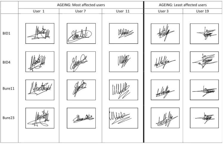 Table 5. Enrollment and test signatures used to compute the genuine scores in the template update experiments.