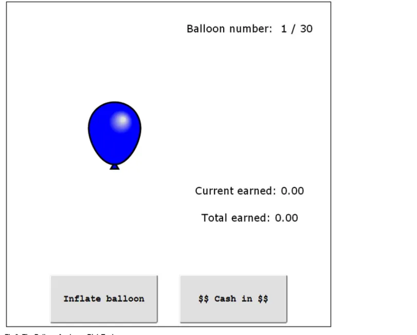 Fig 2. The Balloon Analogue Risk Task.