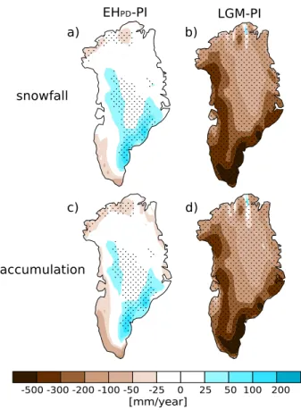 Fig. 4. Annual mean (a, b) snowfall and (c, d) accumulation [mm yr −1 ] for EH PD -PI and LGM-PI.