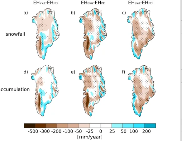 Fig. 5. Early Holocene ice sheet sensitivity of annual mean (a, b, c) snowfall and (d, e, f) accumulation [mm yr −1 ] for the simulations with 7, 8 and 9 ka ice sheet topography