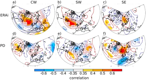 Fig. 7. z500 correlation and plus-minus composite patterns associated with annual mean ac- ac-cumulation in CW, SW and SE for (a, b, c) ERAi and (d, e, f) the PD simulation