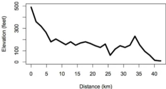 Figure 2. 2010, 2011, and 2013 Boston marathon split profile summaries. The point-wise (a) mean and (b) variance for the 2010 and 2011 Boston marathon finishers with finishing times that were slower than 4 hours, and 2013 Boston Marathon racers who made it