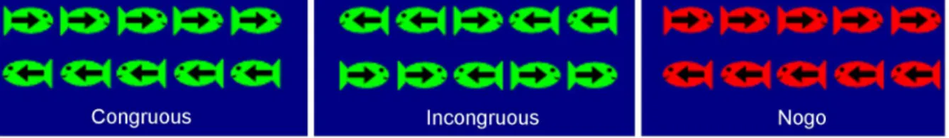 Figure 2 shows the stimulus-locked grand averaged waveforms for each condition between age groups, and Figure 3 shows the difference waveforms computed by subtracting the ERPs elicited to the congruous stimuli from each of the other two waveforms.