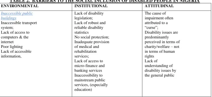 TABLE 2.  BARRIERS TO THE SOCIAL INCLUSION OF DISABLED PEOPLE IN NIGERIA 