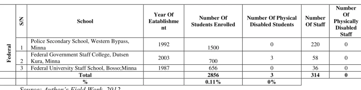 Table 1 highlights “inaccessible public buildings” as one of the environmental barriers affecting the inclusion of  disabled children and youth into the educational system